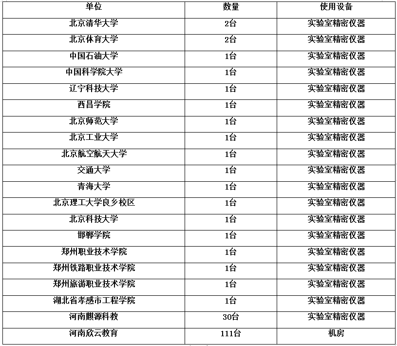 教育行业部分业绩